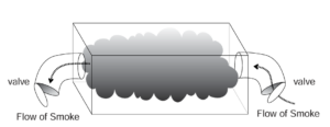 A graphic of smoke in a box with valves on either side.