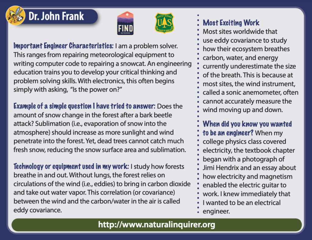 Back cover of Dr. John Frank Collector Card