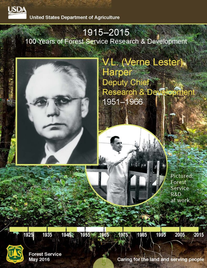 Front cover of V.L. (Verne Lester) Harper Collector card
