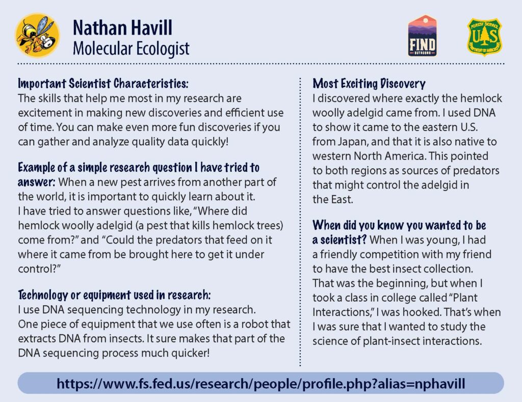 PDF preview of the back of Nathan Havill's collector card.