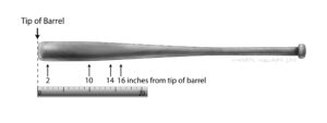 A graphic showing the impact locations on a bat using a ruler.