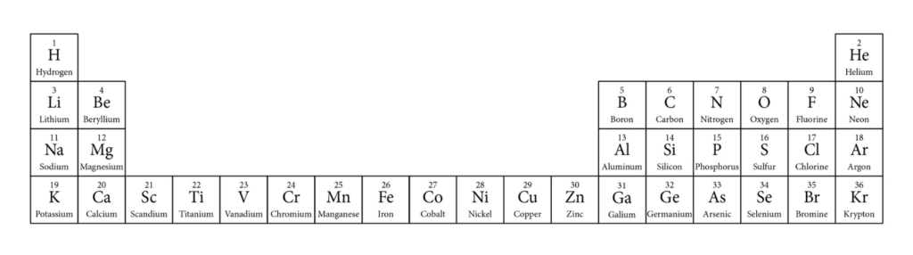 A graphic with the first 4 rows of the periodic table