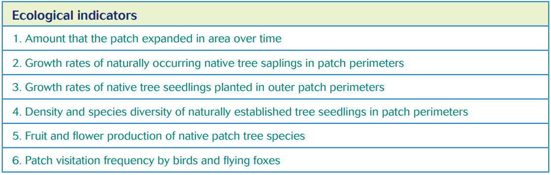 A table listing the six ecological indicators the scientists observed