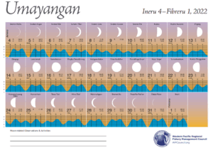 A sample page of a Chamoru calendar.