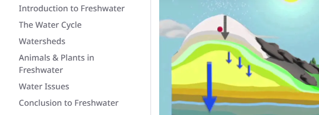 A screenshot detail of the section list for the Freshwater learning module.