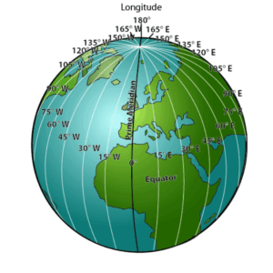 A graphic showing the globe and the meridian 