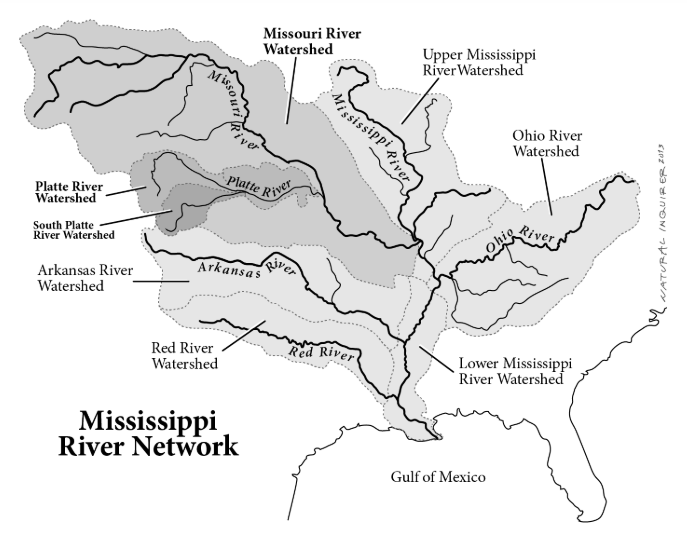 An illustration of the Mississippi watershed