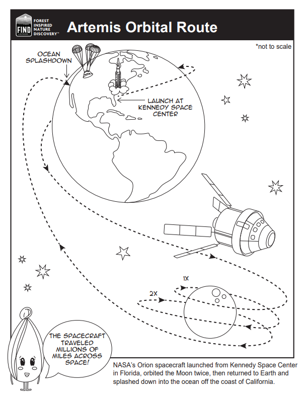 An illustration of the orbital path the Orion rocket took in outer space during the Artemis I mission