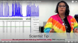 A thumbnail featuring graphs and Rima Lucardi in a tie dye lab coat