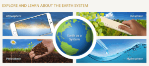 A screenshot from GLOBE showing their educational content areas: atmosphere, biosphere, pedosphere, and hydrosphere