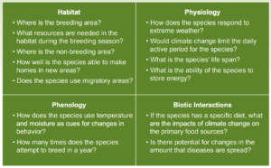 A table showing examples of the types of questions the scientists answered