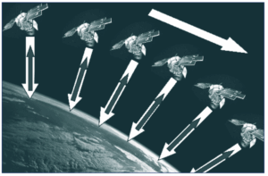 A graphic showing ICESats graphic above Earth