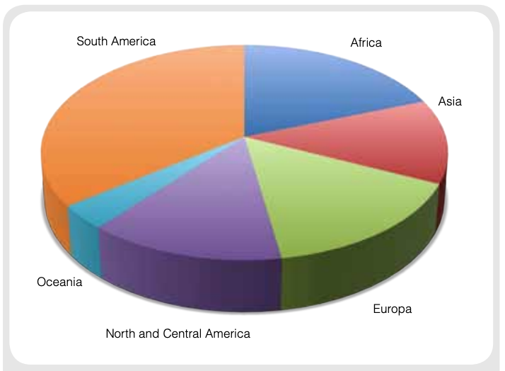 a Pie chart showing the amount of carbon in the world’s forests’ trees per hectare by region, 2010.