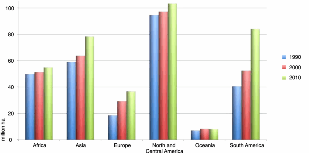 A graph showing Number of hectares of forests set aside to conserve biodiversity by region, 1990-2010.