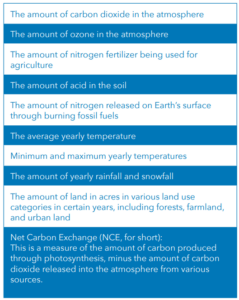 A table showing the data collected by the scientists