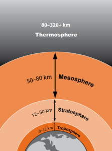 A graphic of the Earth's atmosphere