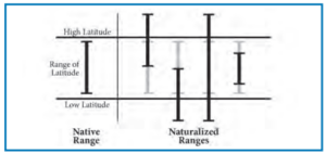 A graph showing the naturalized range and native ranges