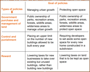 A chart showing the types of policies and the goals of these policies. 