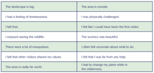 A table showing some of the comments made about the experience at Gates of the Arctic National Park and Preserve