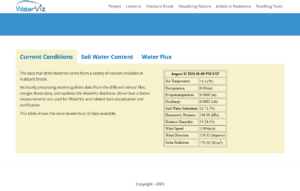 A screenshot from WaterViz showing a table of data on current water and atmosphere conditions